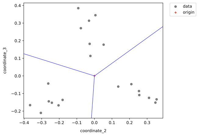 example plot with helplines