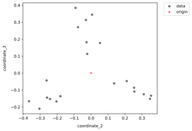 example plot